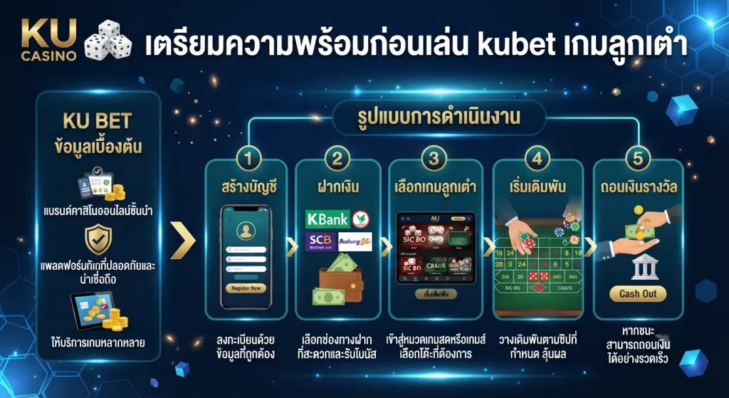 เตรียมความพร้อมก่อนเล่น kubetเกมลูกเต๋า