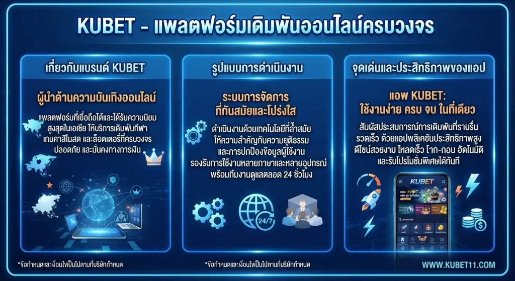 จุดเด่นและประสิทธิภาพของ แอ พ kubet