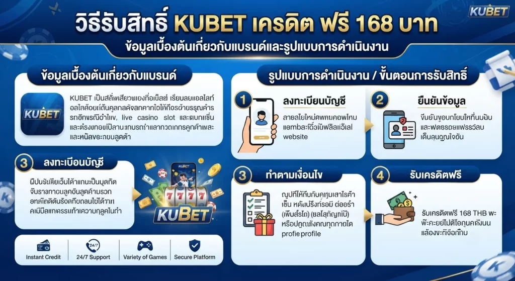 วิธีรับสิทธิ์ kubet เครดิต ฟรี 168 บาท